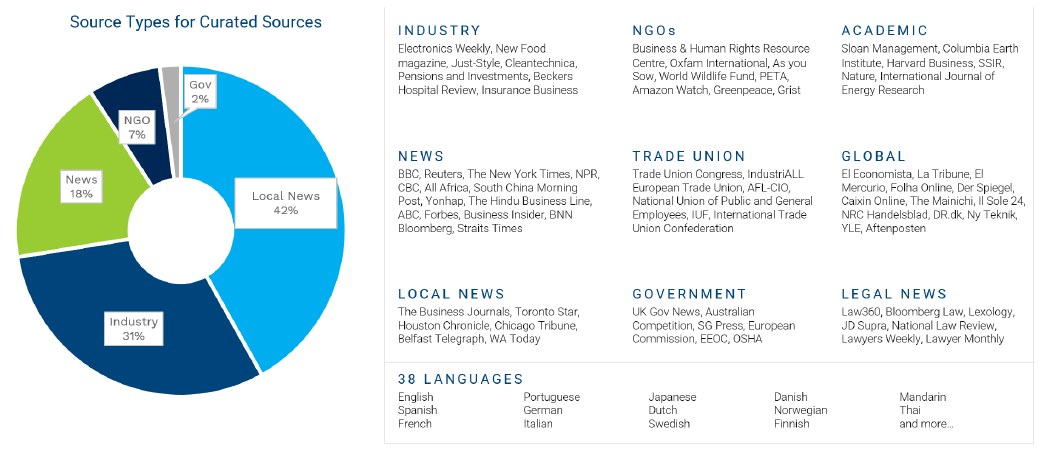 Data Sources - TVL